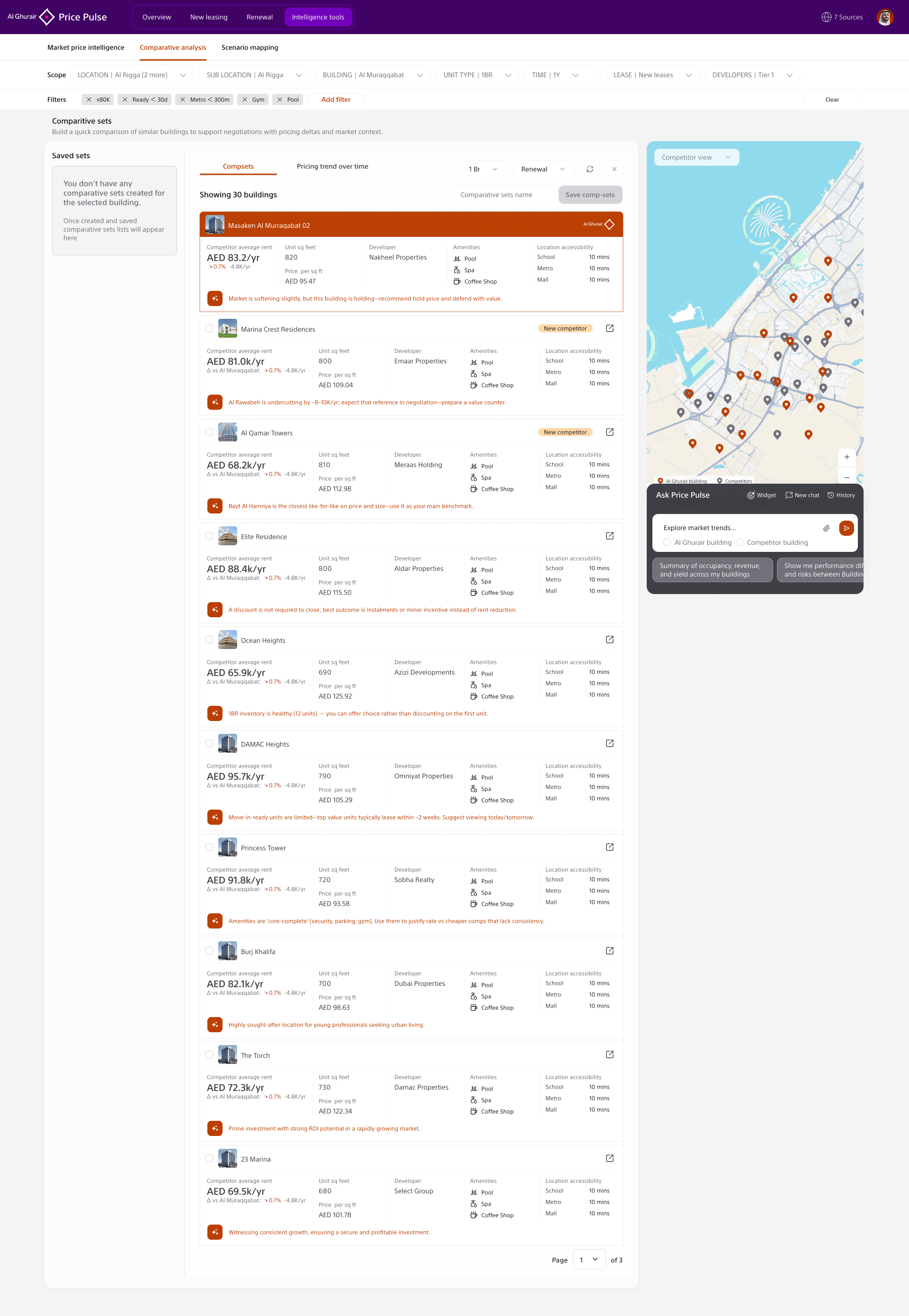 Comparative analysis screen showing generated comparative sets and competitor building cards